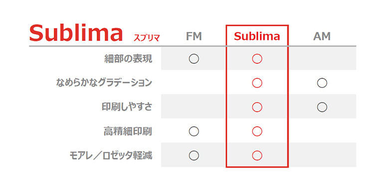 sublimaスブリマ比較表